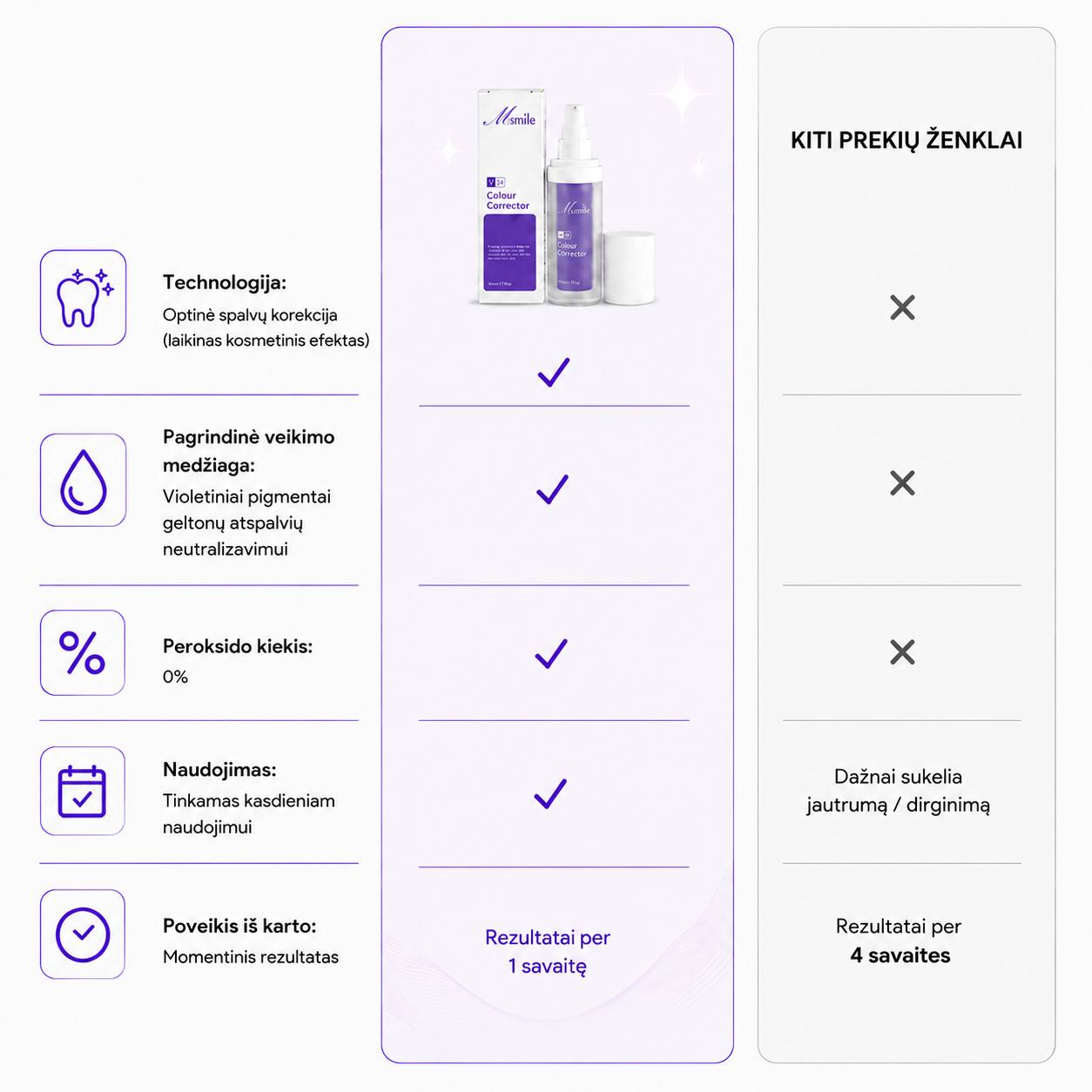 MySmile | V34 Violetinis Dantų Spalvos Korektorius