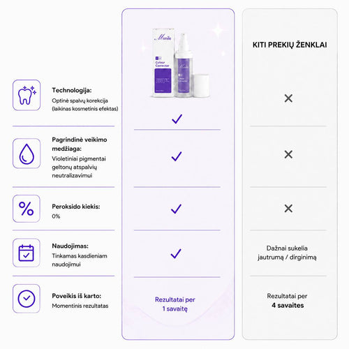 MySmile | V34 Violetinis Dantų Spalvos Korektorius
