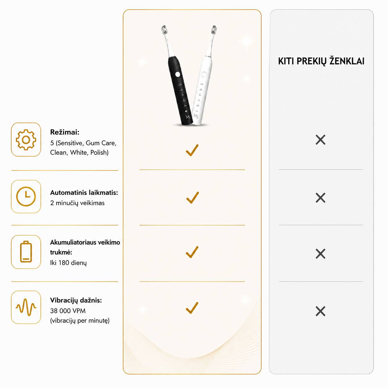MySmile | Sonic Elektrinis Dantų Šepetėlis